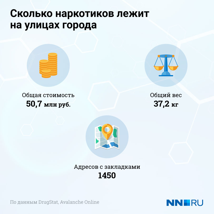 Кракен правила площадки